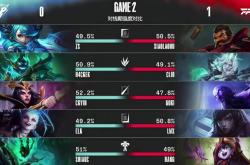 壹号-西亚卡姆遭遇三连败，FPX教练面临压力！的简单介绍