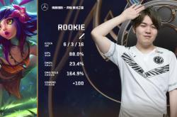 壹号娱乐-包含Ming巅峰对决，Rookie与80激战G2分钟，爆冷胜负难料！的词条