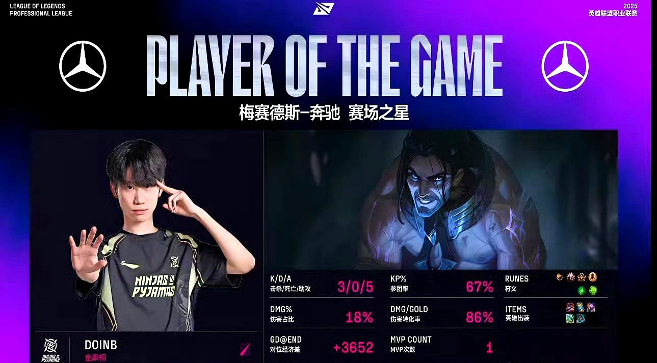 Doinb关键节点比分优势明显，IG带队取胜！的简单介绍